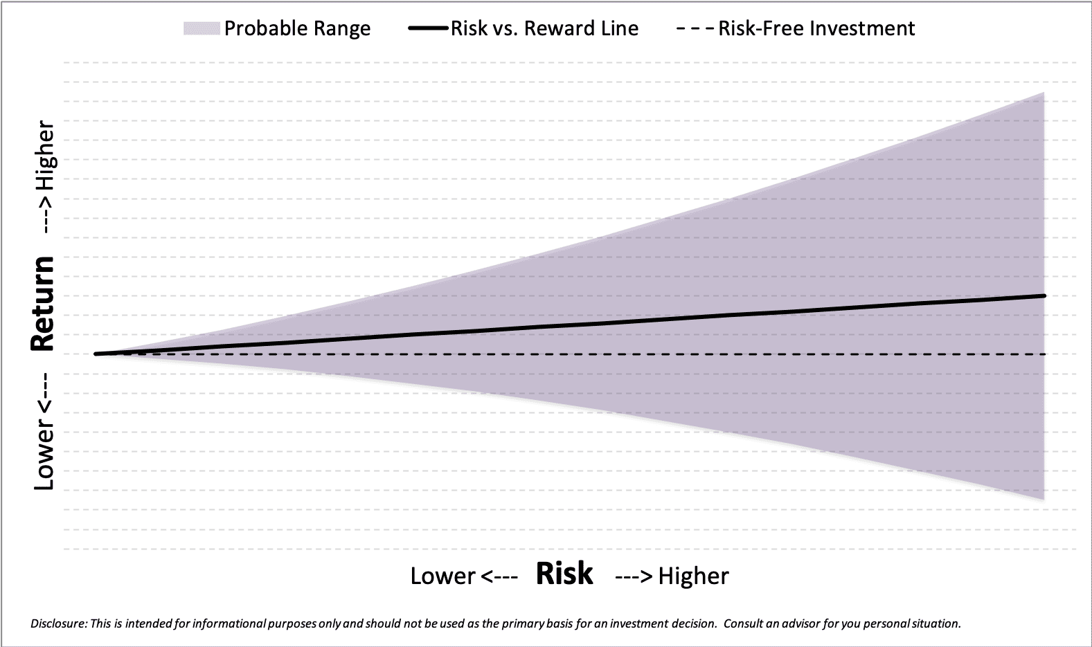 Risk Is Risky - NelsonCorp Wealth Management