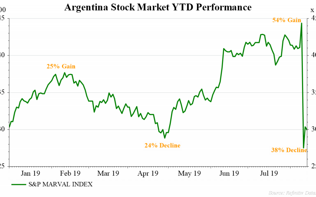 Argentina Stock Market Chart