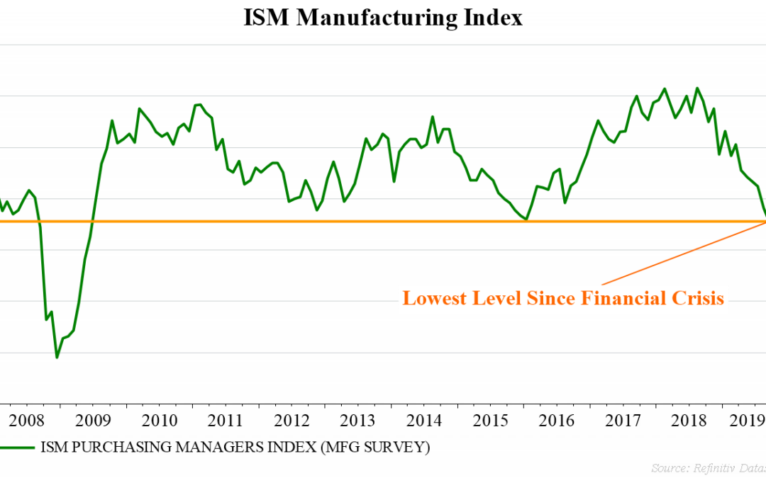 Weekly Market Thoughts – 9/29/2019 through 10/5/2019