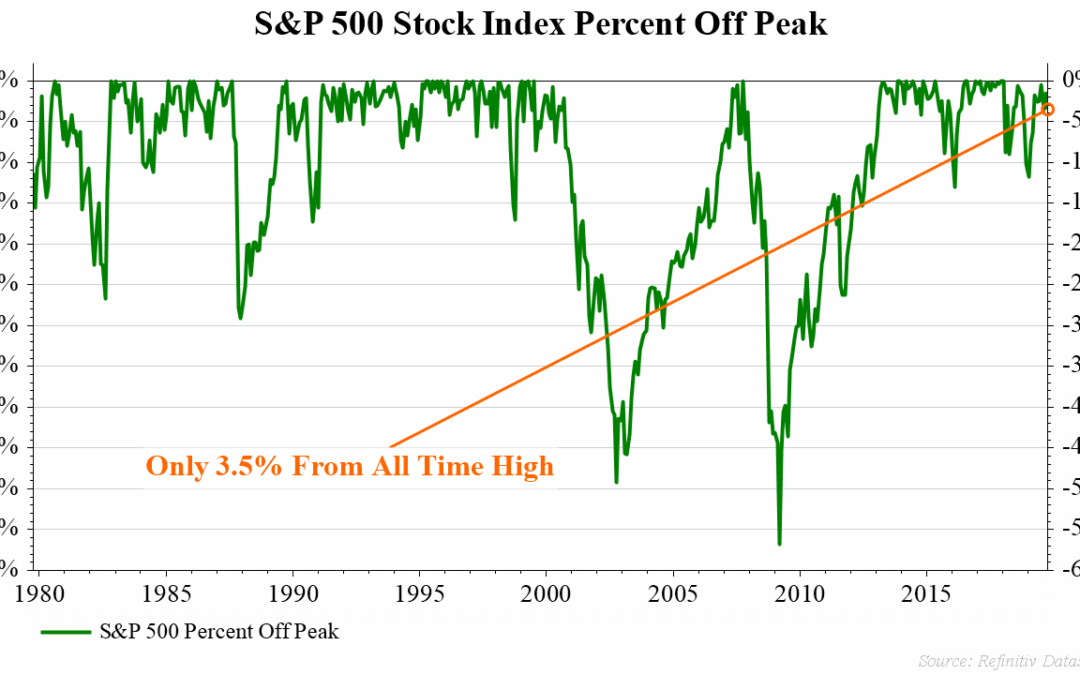 Chart of the Week:  It’s Just a Flesh Wound