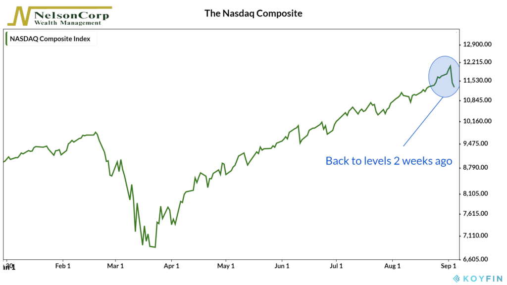 Stocks Go Down, Too NelsonCorp Wealth Management