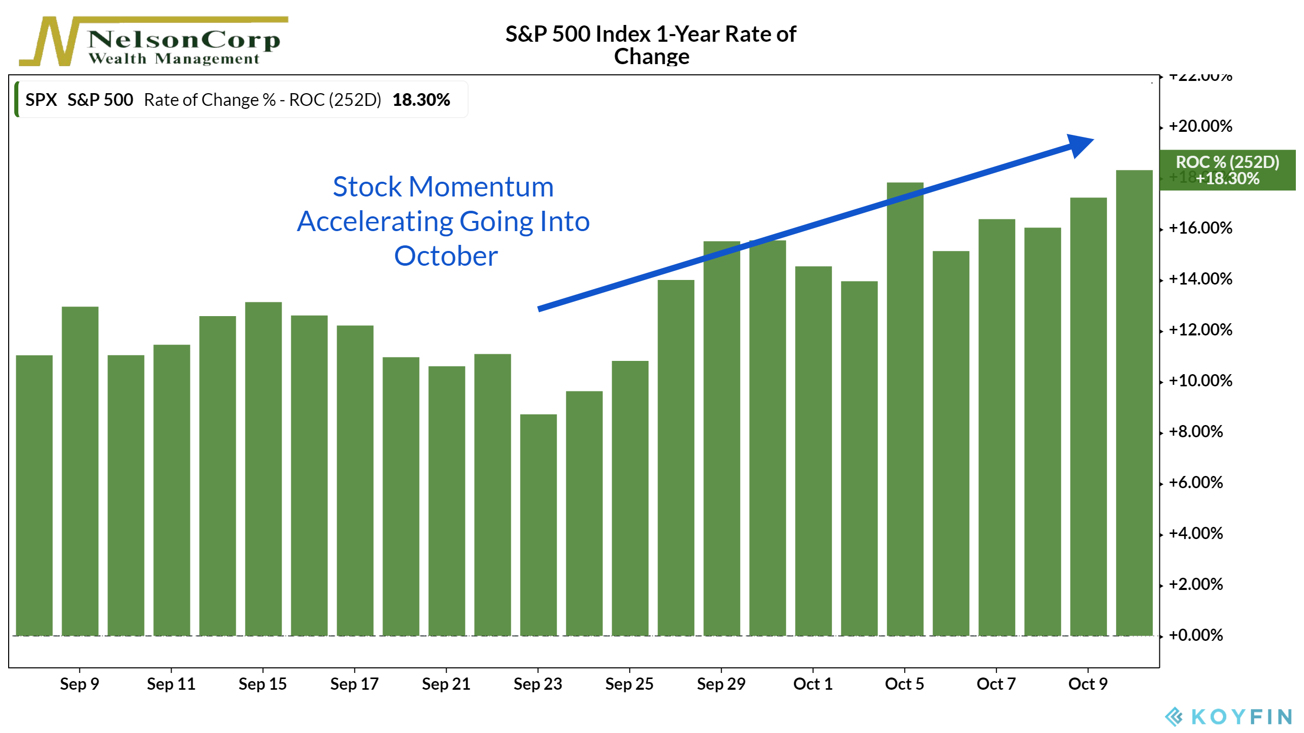Stocks Parry And Thrust But Buyer Beware Nelsoncorp Wealth Management