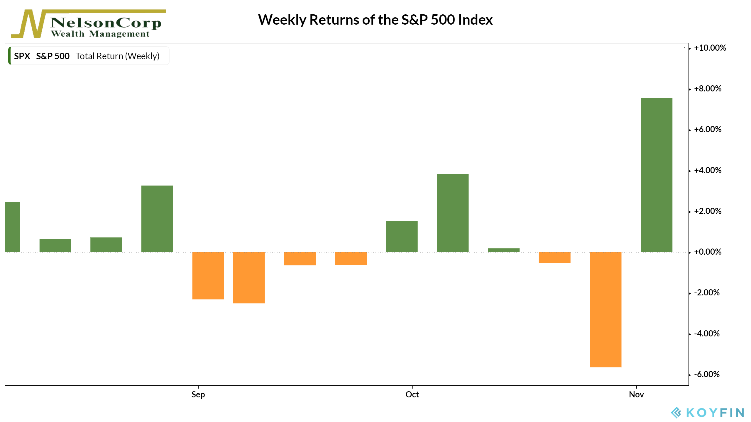 Chart of the Week: Snapback - NelsonCorp Wealth Management