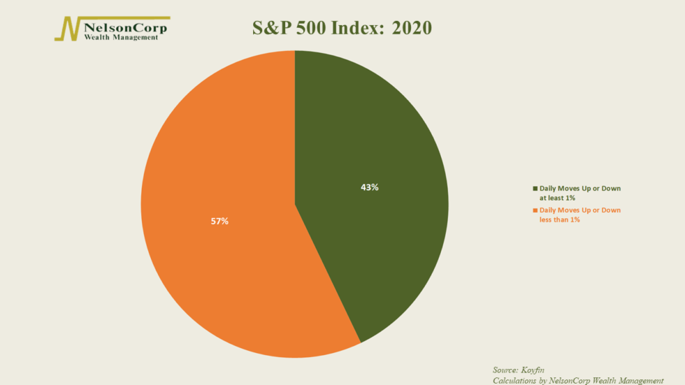 BigTime Moves NelsonCorp Wealth Management