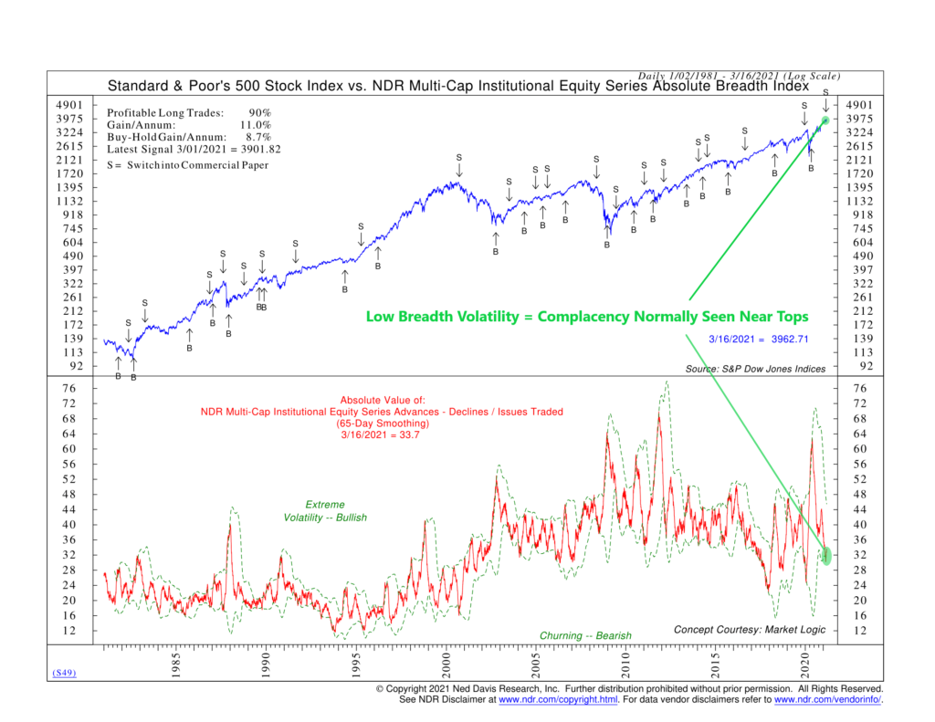 Indicator Insights Absolute Breadth Volatility (The Going Nowhere