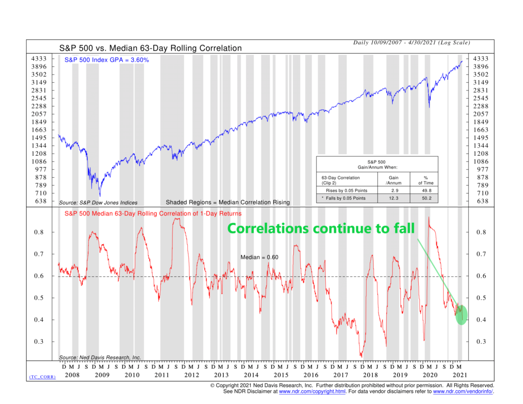 TC_CORR - Median 63-Day Rolling Correlation