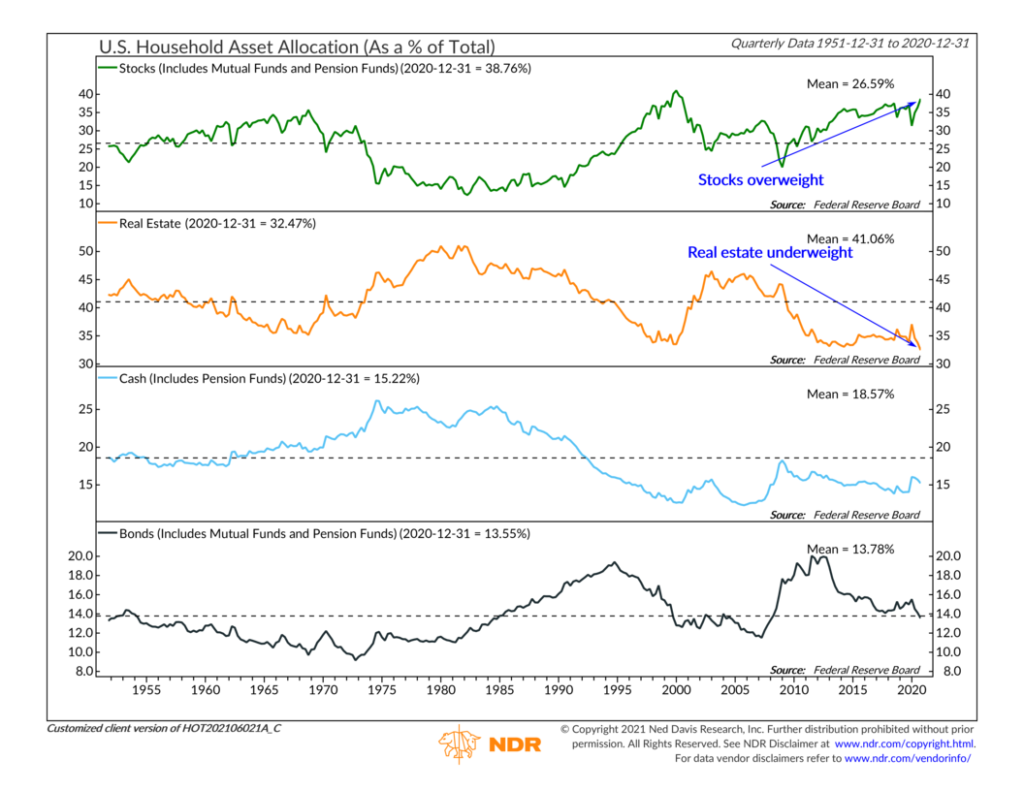 HOT202106021A_C - Household Asset Allocation