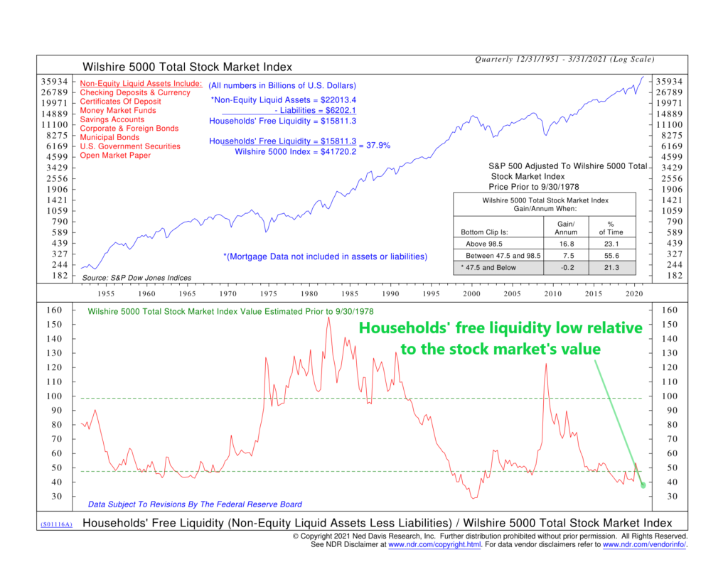 S01116A - Households Free Liquidity