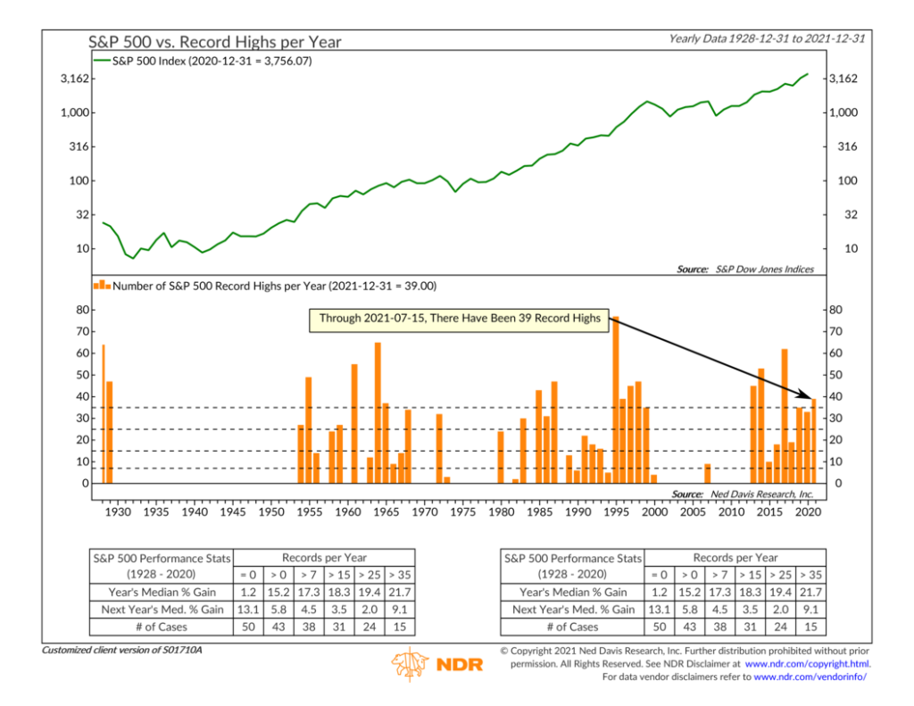 how-high-can-you-fly-nelsoncorp-wealth-management