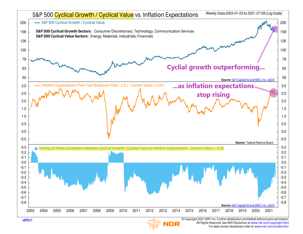 When Slower Growth is Good for Growth NelsonCorp Wealth Management
