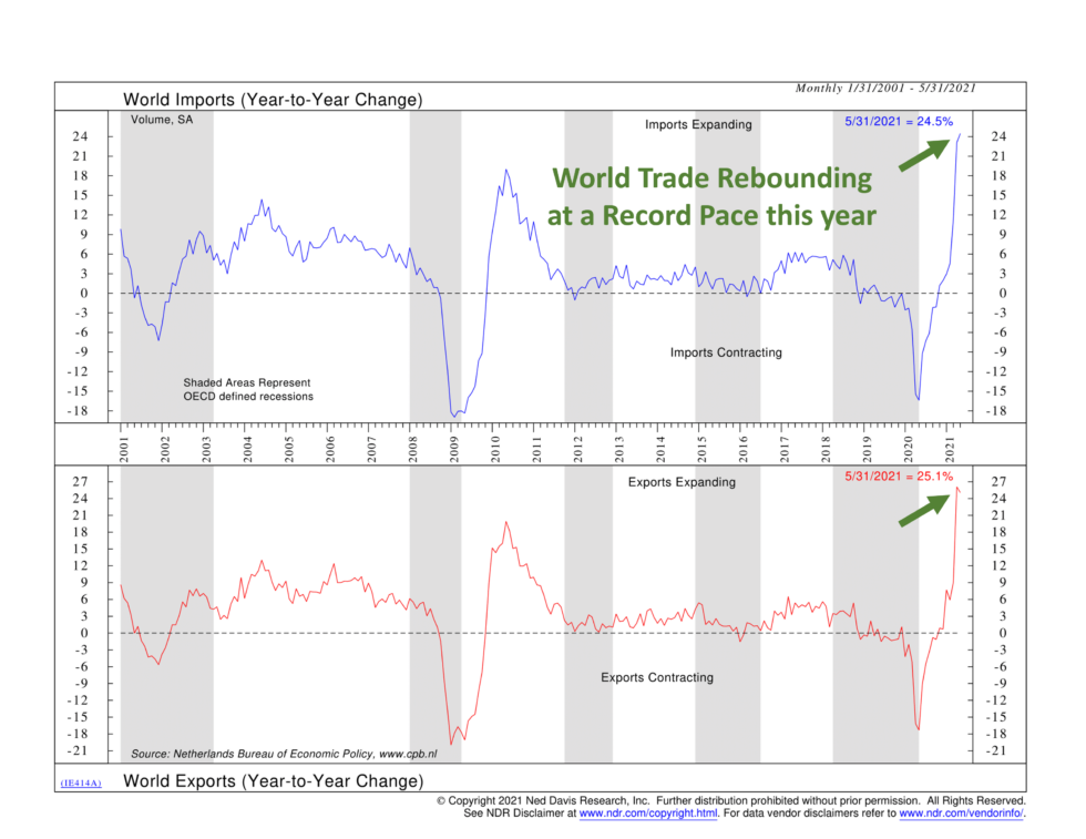 Trade Winds NelsonCorp Wealth Management