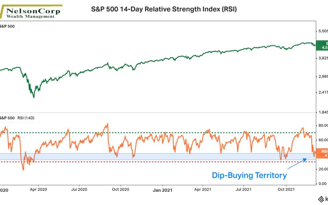 Stocks Look Oversold, but Breadth Is Still a Concern