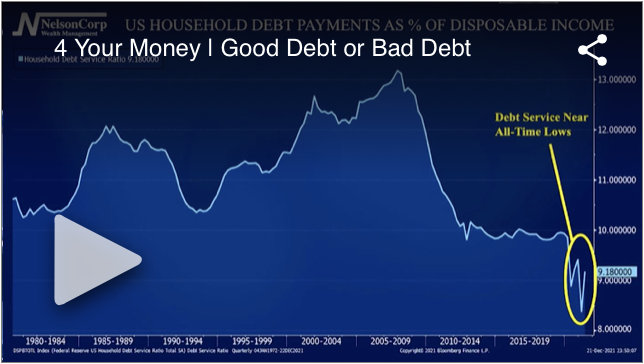 Good Debt or Bad Debt?