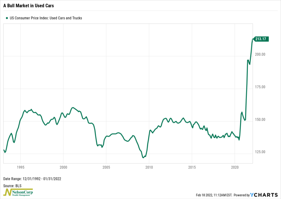 Cpi Used Cars