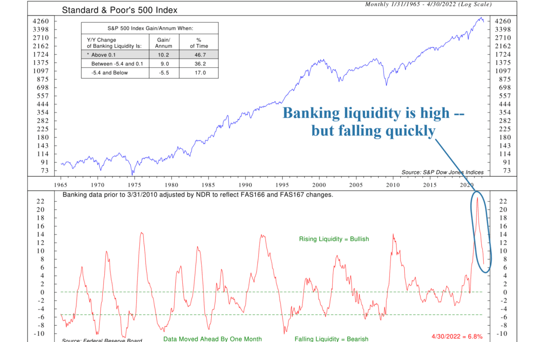 More Lending, Less Liquidity