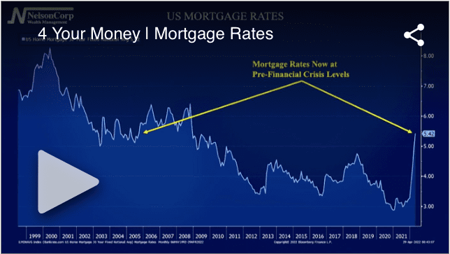 Mortgage Rates
