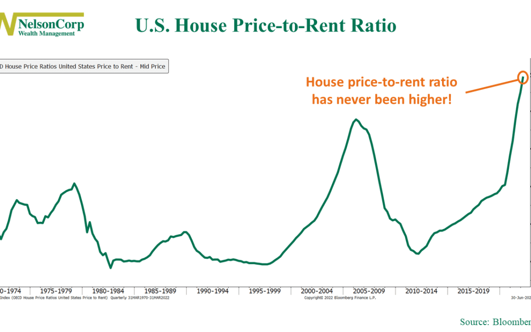 Home Prices vs. Rents
