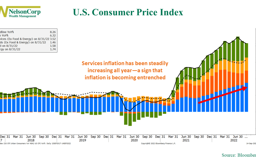 Entrenched Inflation
