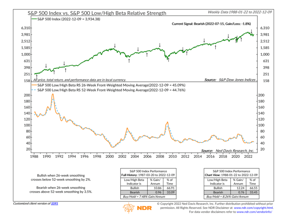 Beta is the New Alpha NelsonCorp Wealth Management