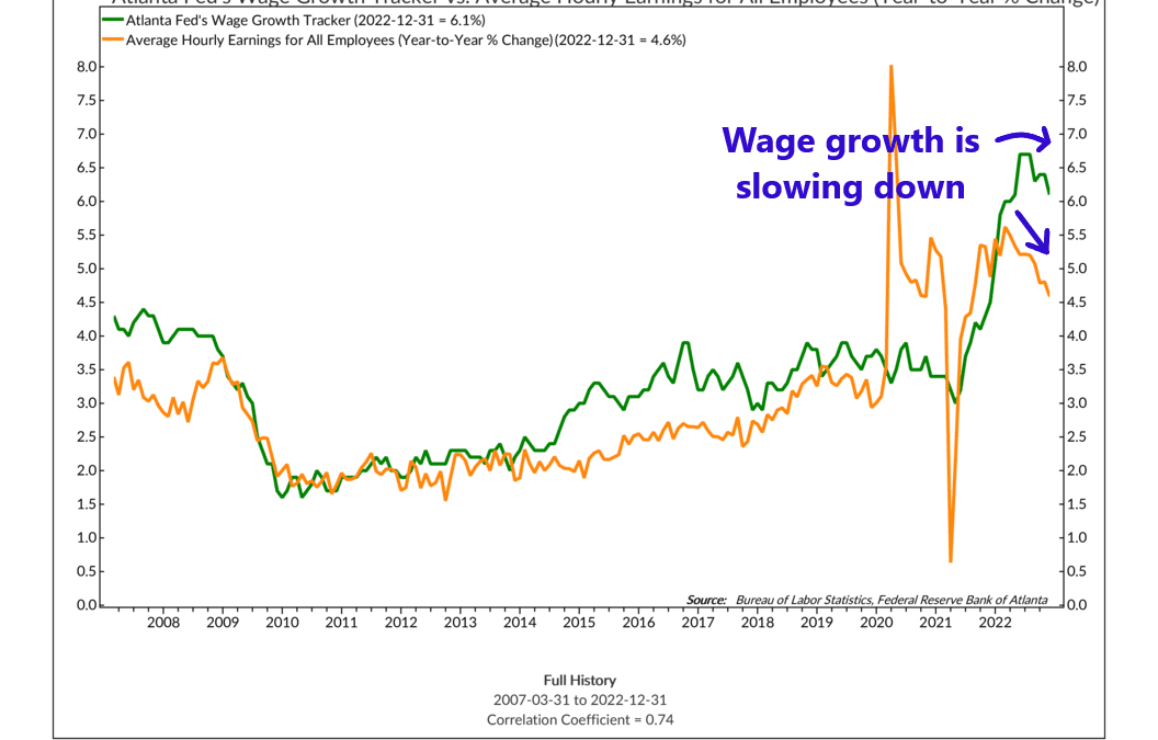 Wilting Wages
