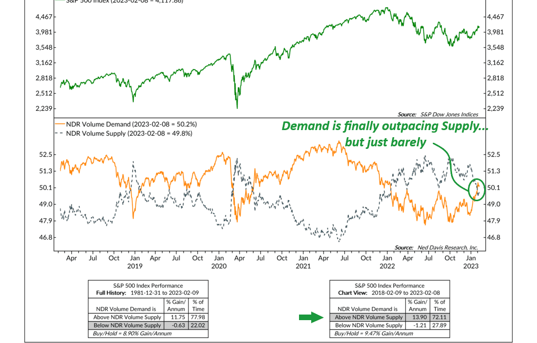 Need Bulls to Have a Bull Market