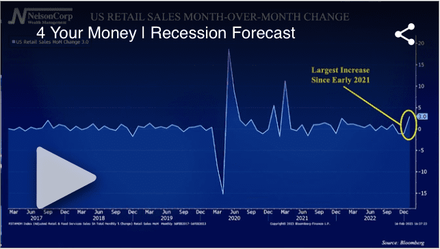 Recession Forecast