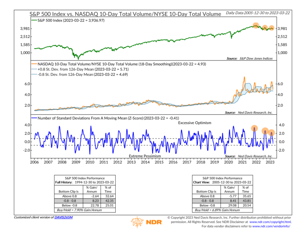 Nasdaq vs. NYSE Volume - NelsonCorp Wealth Management