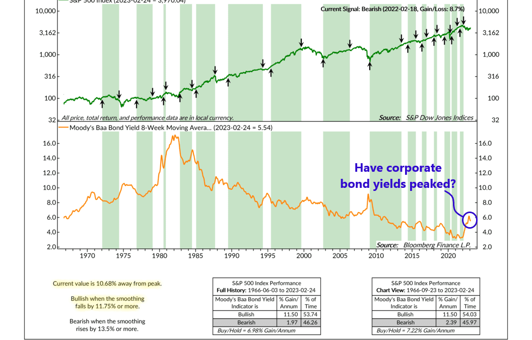 Yield Reversals