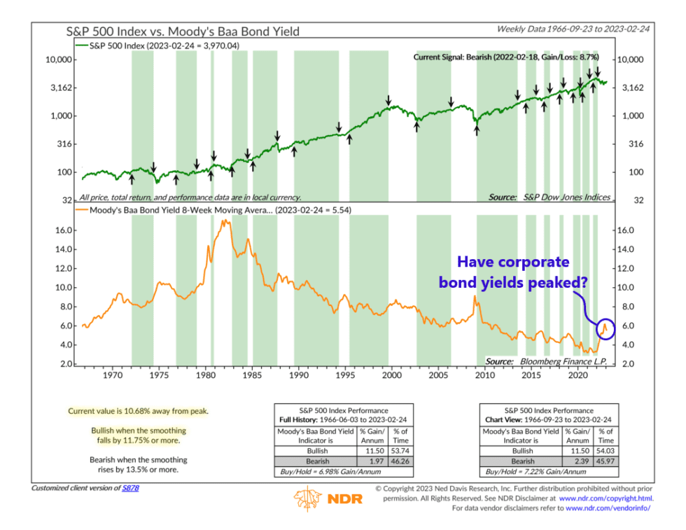 Yield Reversals NelsonCorp Wealth Management