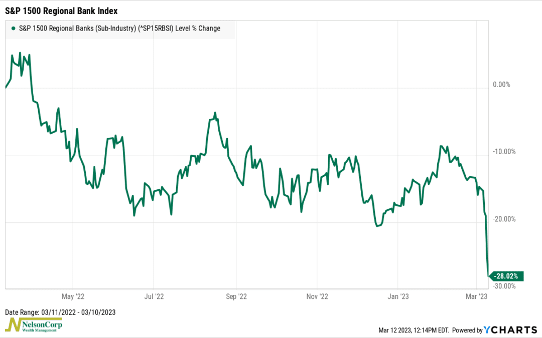Broken Banks, but Bye-Bye Bear?