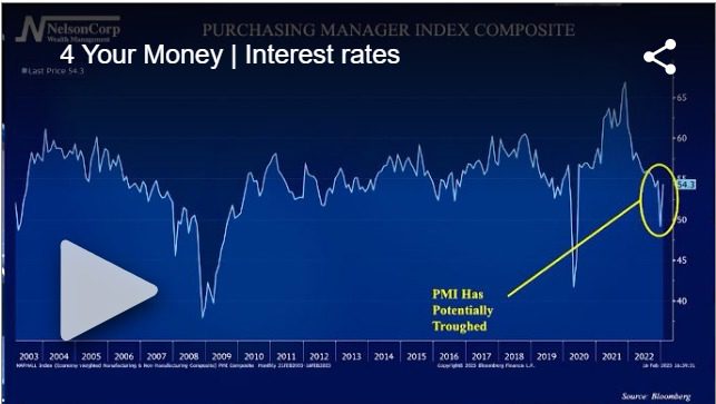 Interest Rates
