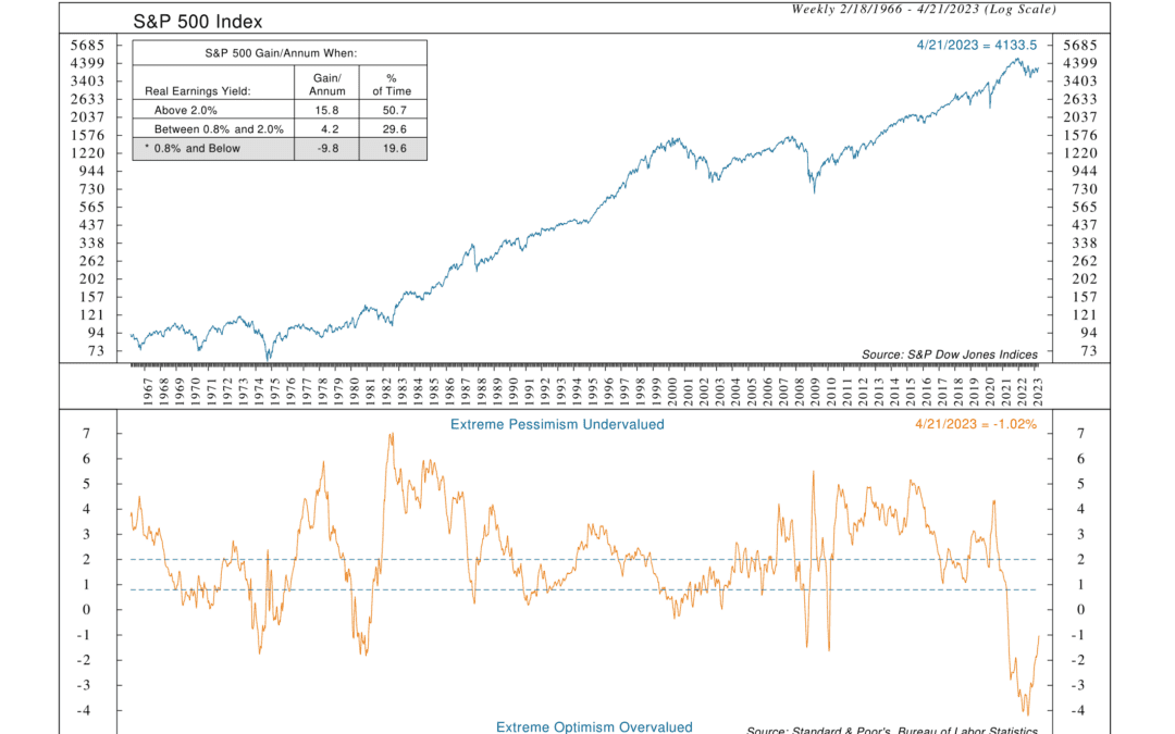 Keeping It Real With the Earnings Yield