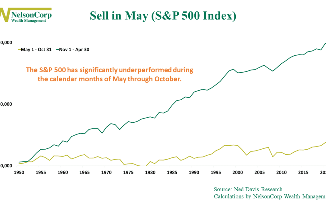Sell in May and Walk Away