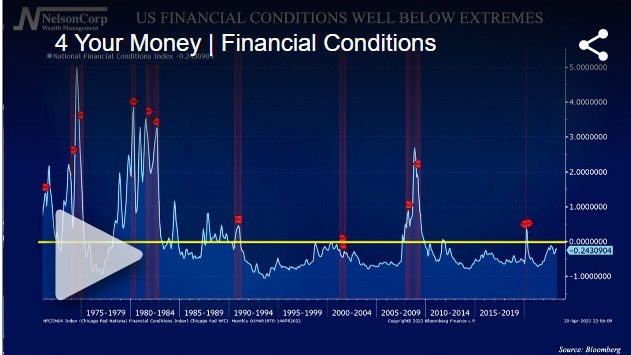 Financial Conditions