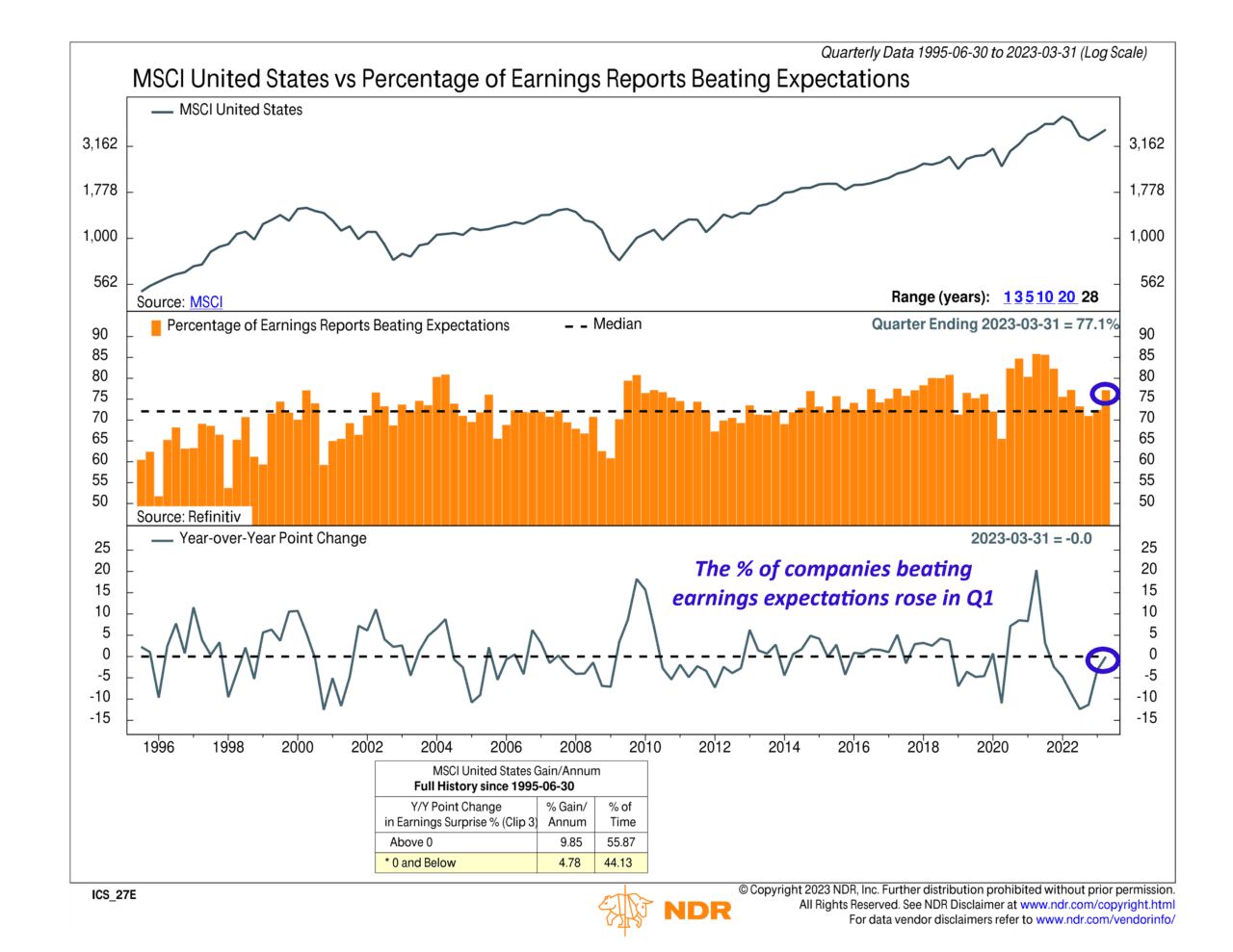 Staying on Beat NelsonCorp Wealth Management