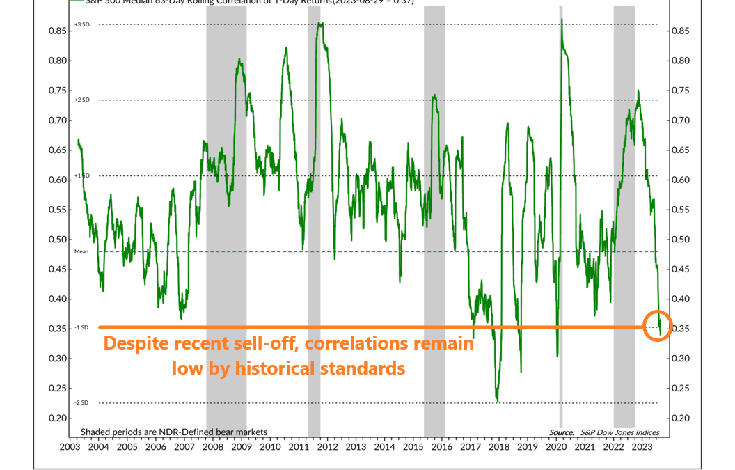 Chill Correlations