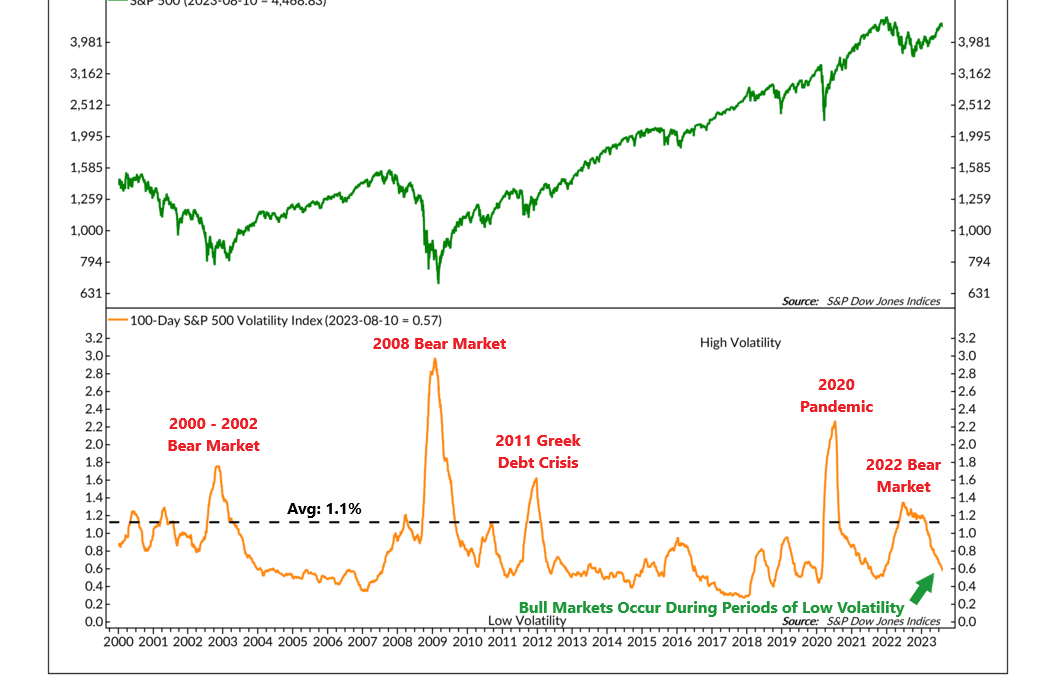All Quiet on the Equity Front