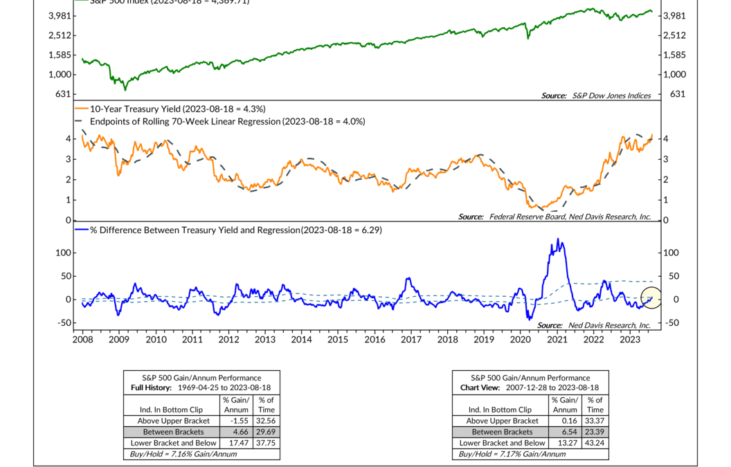 Rapid Rates