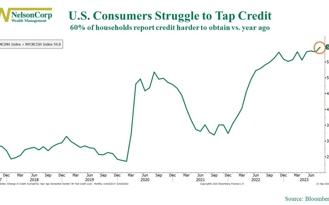 Scarce Credit
