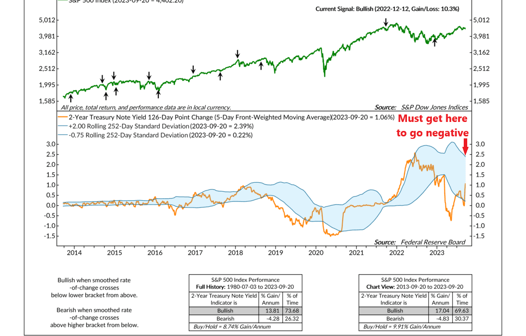 The Return of Rising Rates