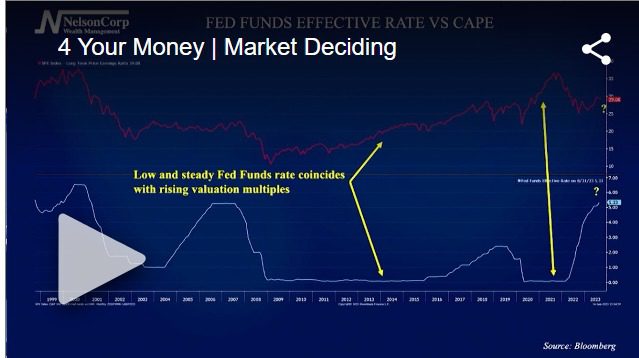 Market Deciding