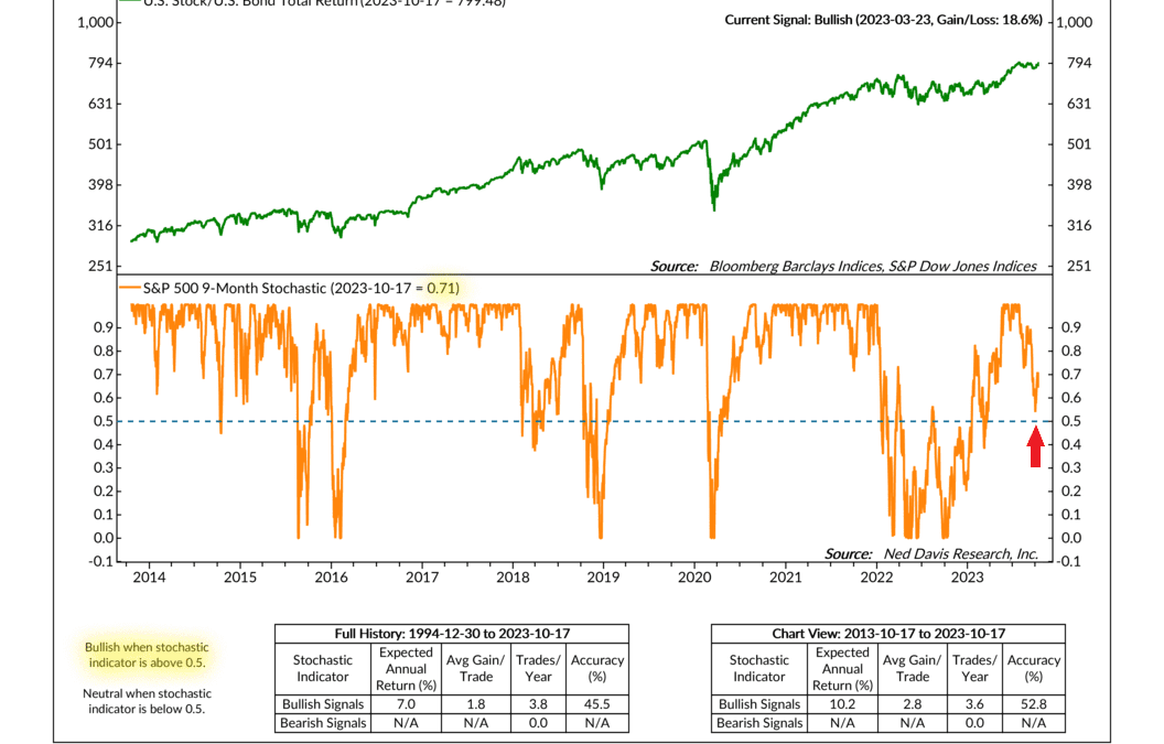 Stochastic Sleuthing