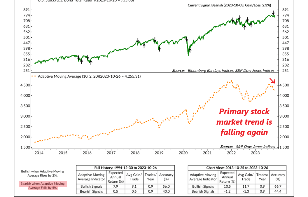 Sagging Stocks