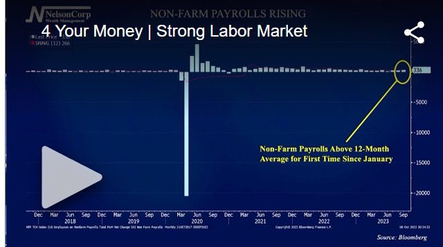 Strong Labor Market