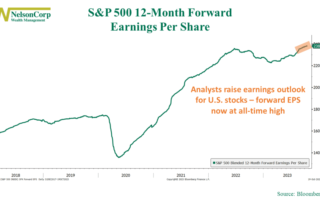 Earnings Lifeline