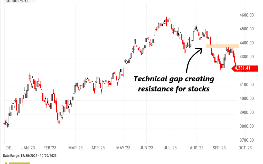 Mind the Gap