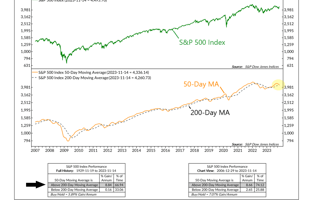 Dodging the Death Cross