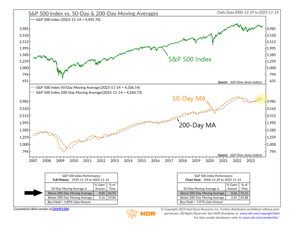 Dodging the Death Cross NelsonCorp Wealth Management