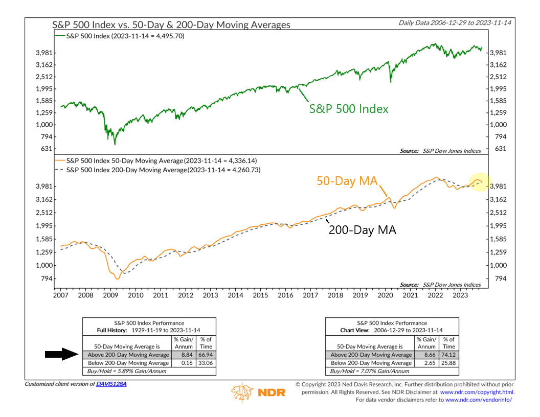 Dodging The Death Cross NelsonCorp Wealth Management dodging-the-death-cross-nelsoncorp-wealth-management