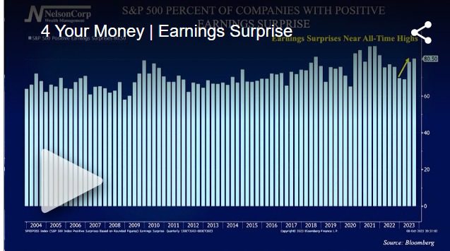 Earnings Surprise